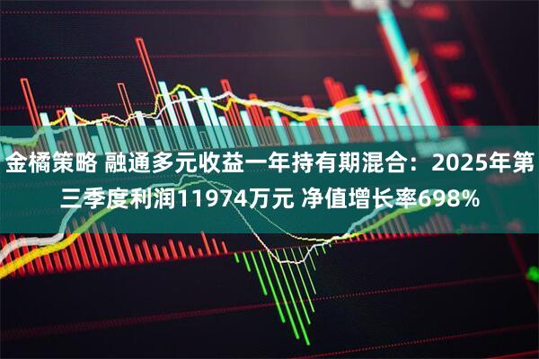 金橘策略 融通多元收益一年持有期混合：2025年第三季度利润11974万元 净值增长率698%
